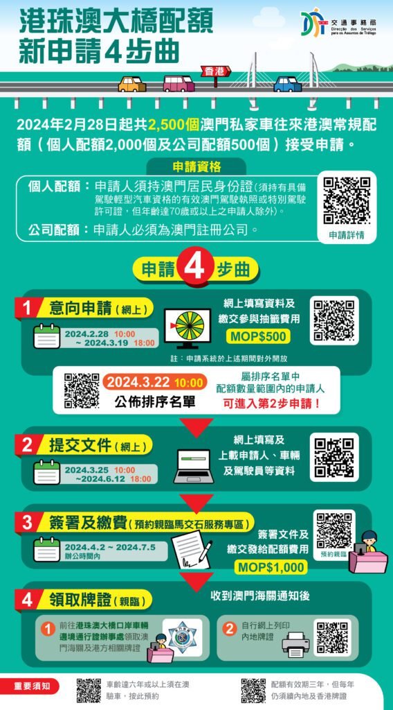 澳門私家車往來港澳常規配額宣傳圖片