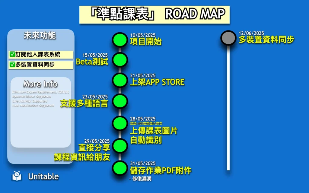road map